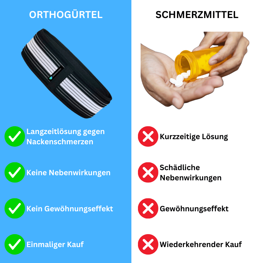 Orthogürtel